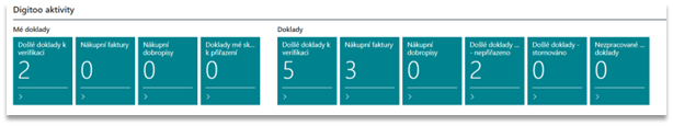 Rozšíření Digitoo aktivity v centru rolí v BC