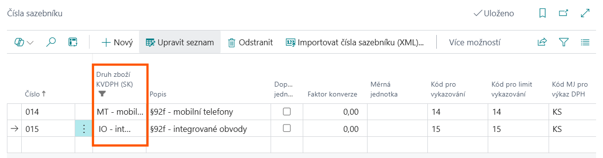 Druh zboží KDVDPH (SK)